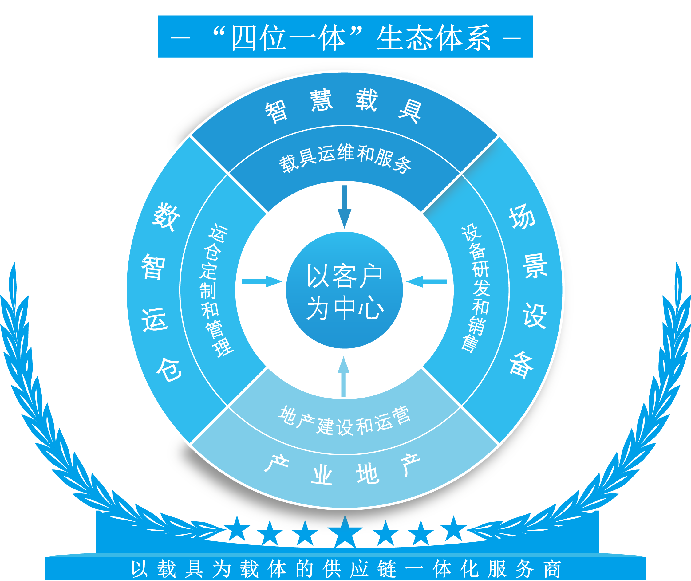 ������ʱ- �ٷ���վ