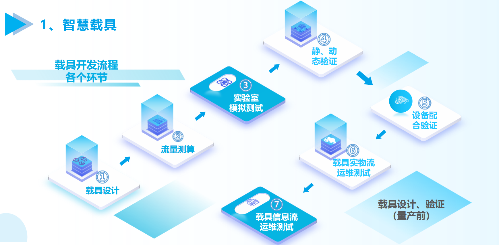 ������ʱ- �ٷ���վ